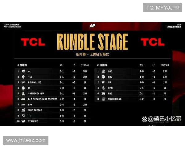 英雄联盟灵活性排行榜揭晓IG战队荣登第五名引发热议